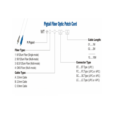 FIBRE OPTIQUE PIGTAIL